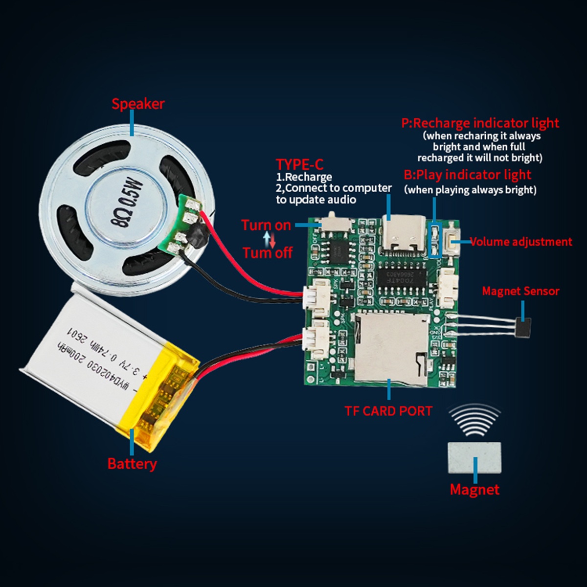 Programmable Sound Recorder Mo - Audio Music To Download recension och pris